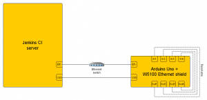 Build and test environment configuration.